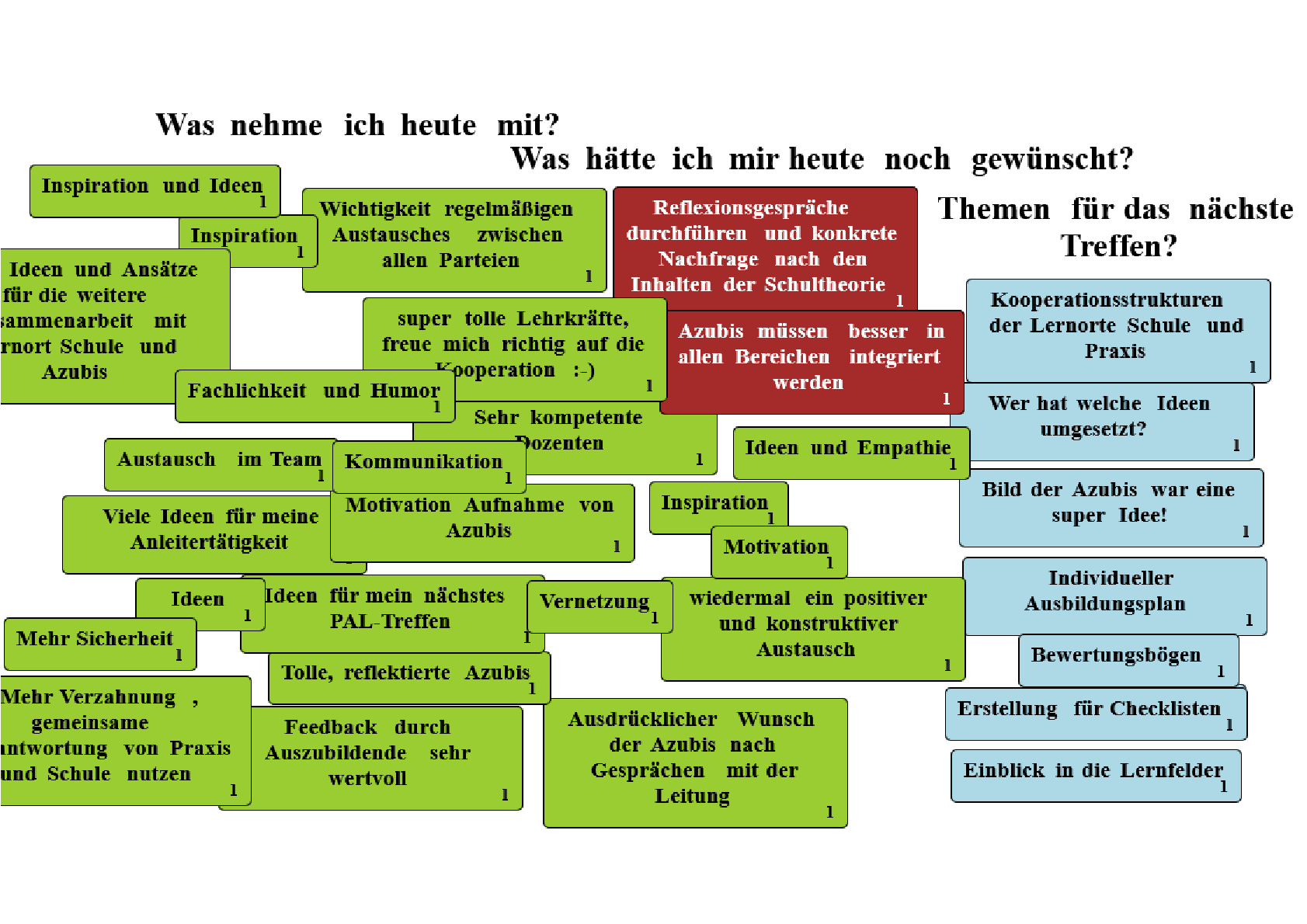 Feedback_Kartenabfrage_Kooperationstag_200325.png - 175,50 kB